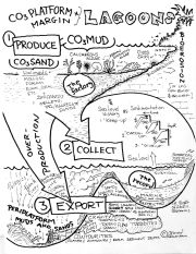 1_ACNLagoons