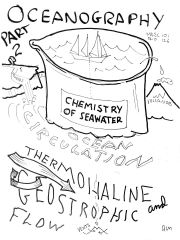 Chemistry-of-SeaWater