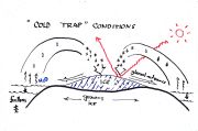 ColdTrapConditions