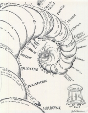 GeologicTimeSpiral