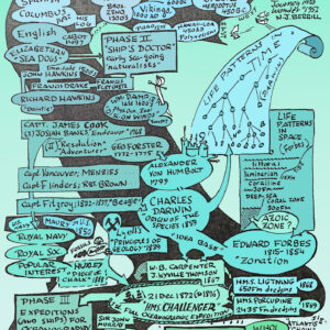 A hand-drawn text map of the history of Oceanography as the development of organised observations of the sea. A full colour 24 x 36 inch poster charting the development of recorded investigations of ocean phenomena from early prehistory to the present time through interconnected text bubbles or boxes and drawings flowing from top to bottom. It is coloured in light blues and greens, fading from lighter text bubbles/boxes at the top to darker at the bottom. The background fades from light blue/green at the bottom to dark blue/green at the top.
